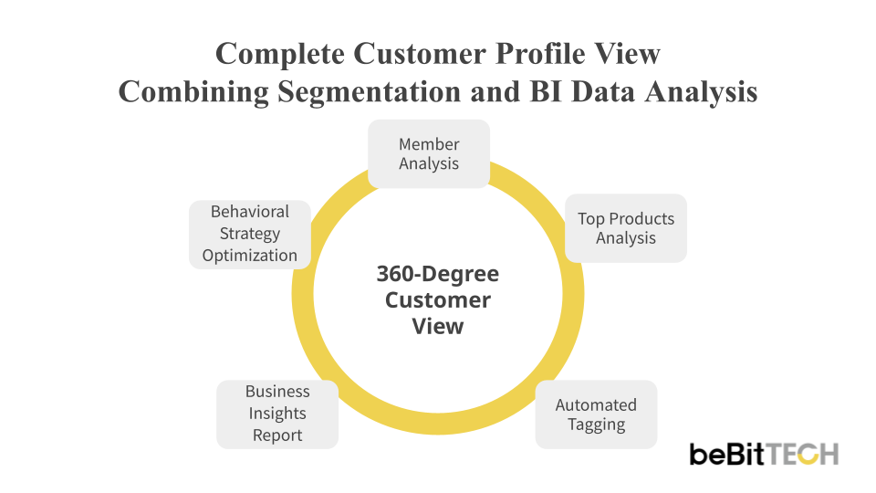 360 Customer View_EN