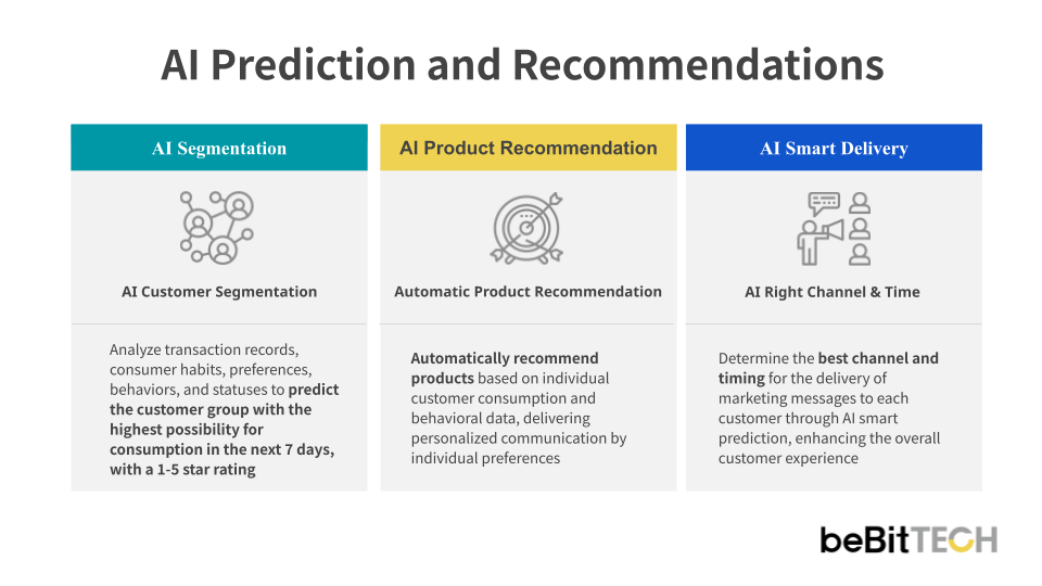 AI Prediction and Recommendation Table_EN