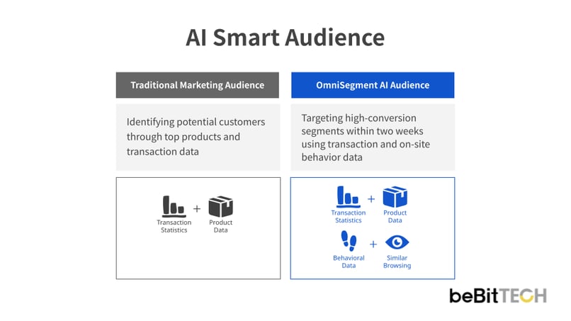 AI Smart Audience_EN