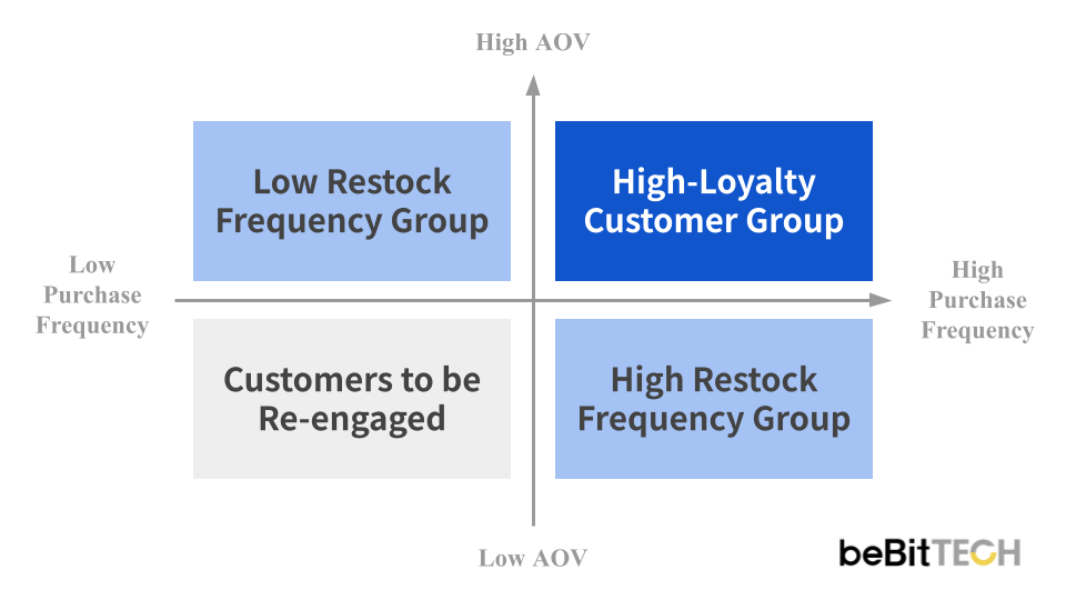 AOV Customer Segments_EN