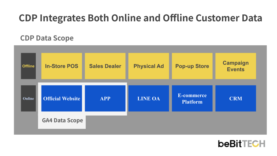 CDP Data Scope_EN