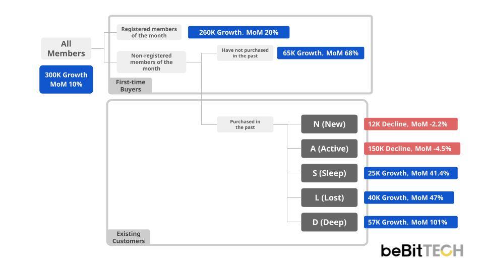 Chart_EN