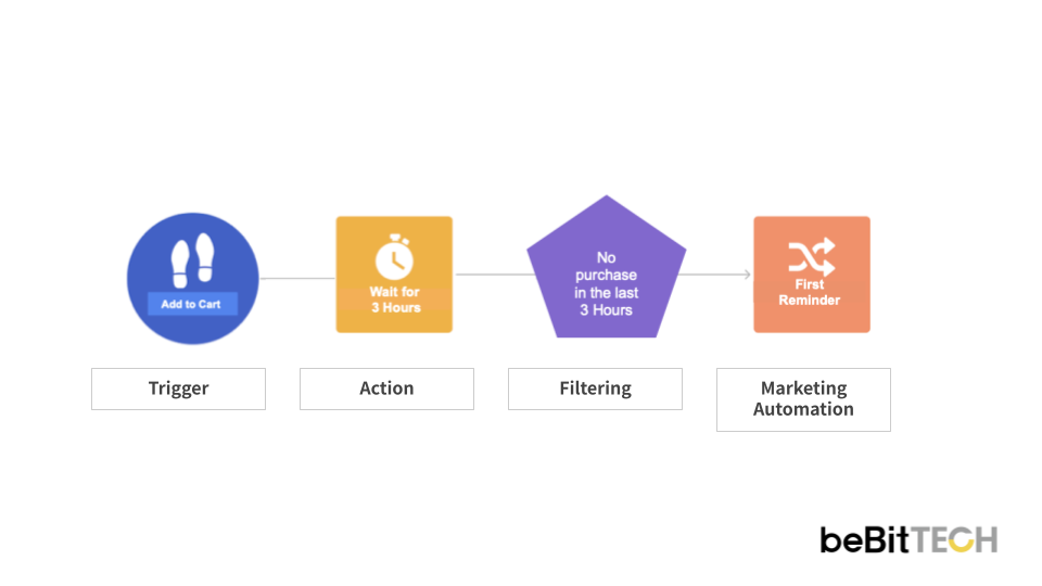 Customer Journey 1_EN