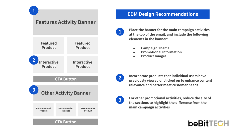 EDM Design Recommendations_EN