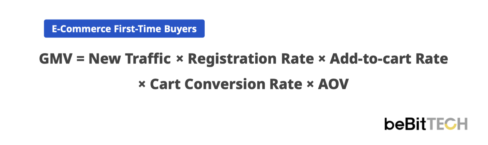 First-time Buyers Metrics_EN