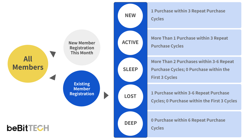 Icon Case Study 1