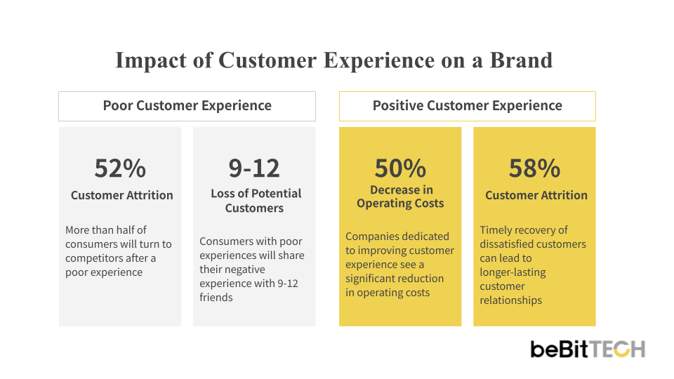 Impact of Customer Experience on a Brand_EN