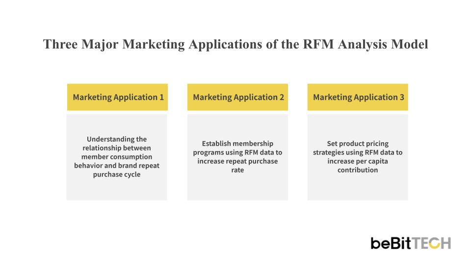 Marketing Application_EN