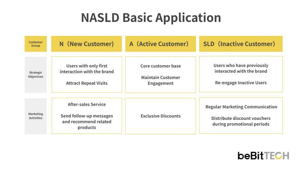 NASLD Basic Application