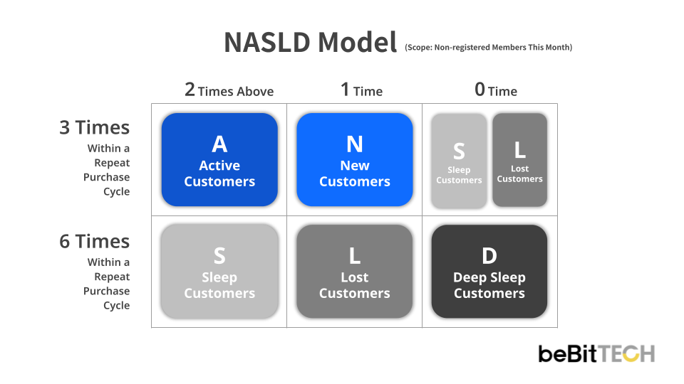 NASLD Model_EN