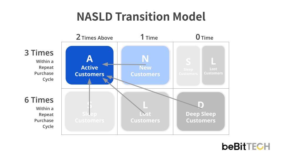 NASLD Transition Model