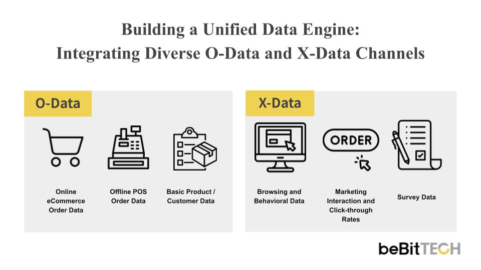 O-Data & X-Data_EN