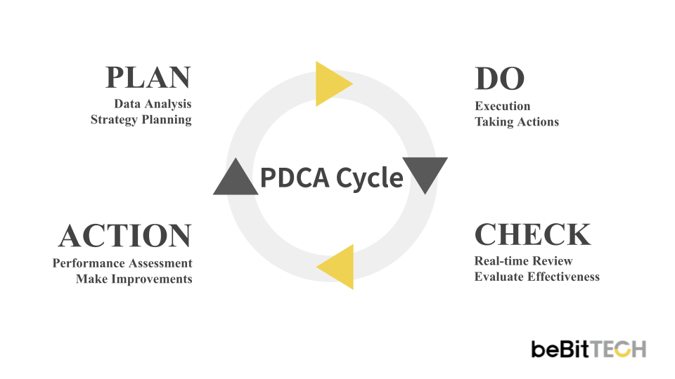 PDCA Cycle_EN