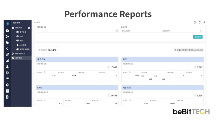 Performance Reports_EN