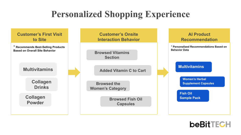 Personalized Shopping Experience_EN