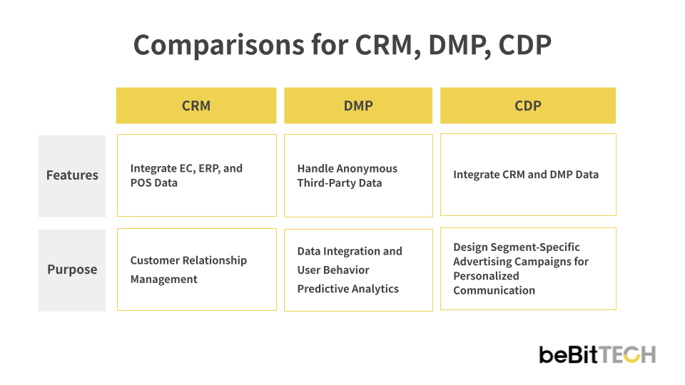 Platform Comparison_EN