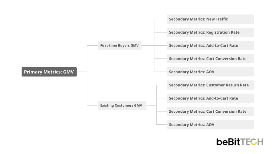 Primary and Secondary Metrics_EN