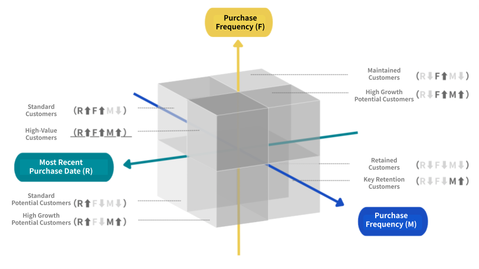 RFM Graphic_EN-1