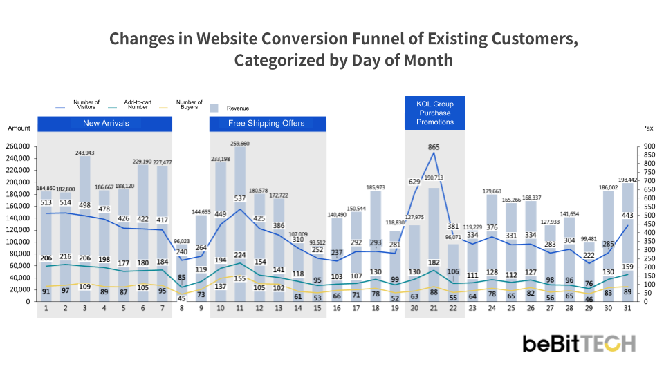 Website Conversion Funnel Chart_EN