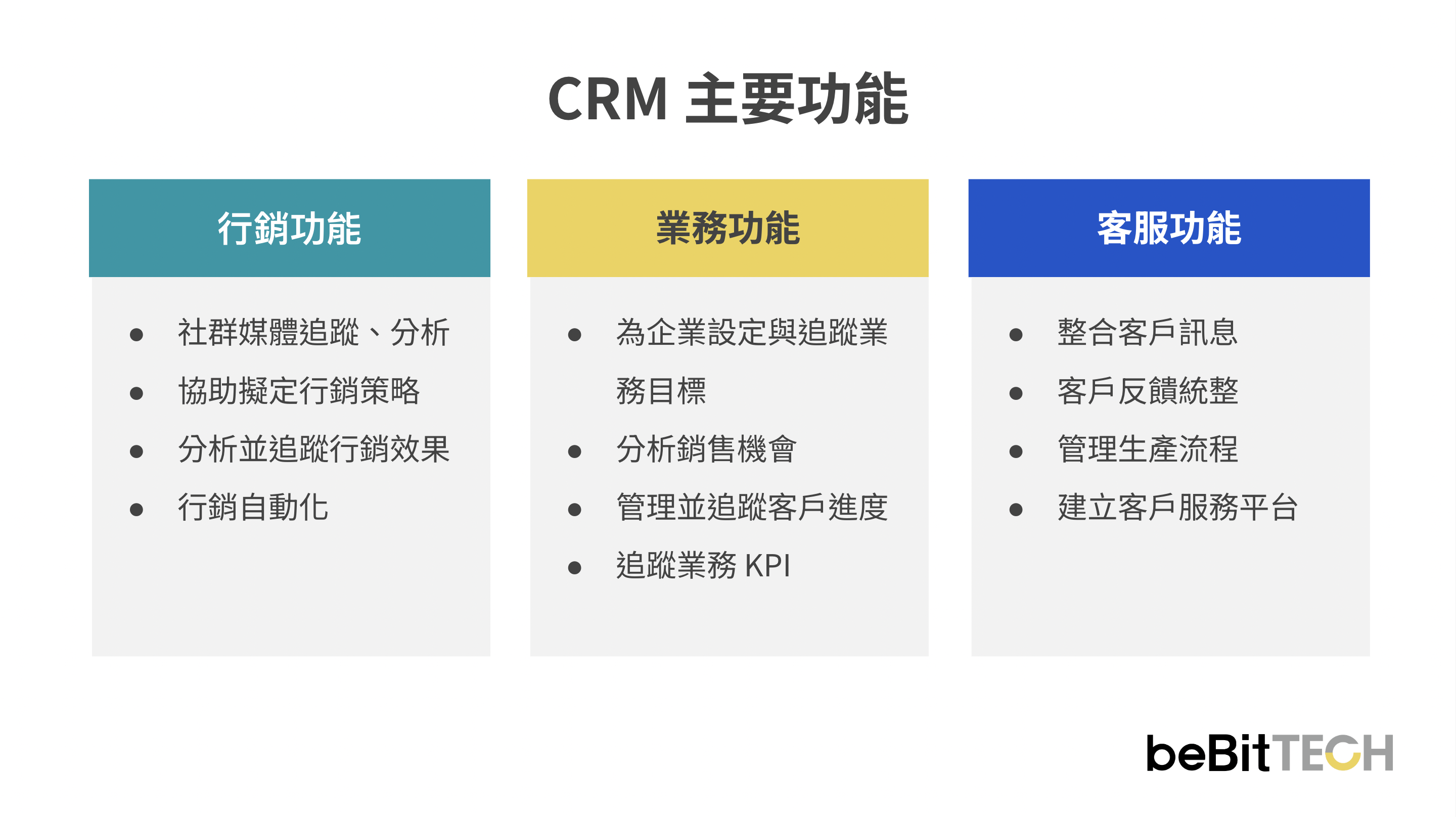 CRM 的主要功能有哪些？客戶關係管理的 3 大應用功能