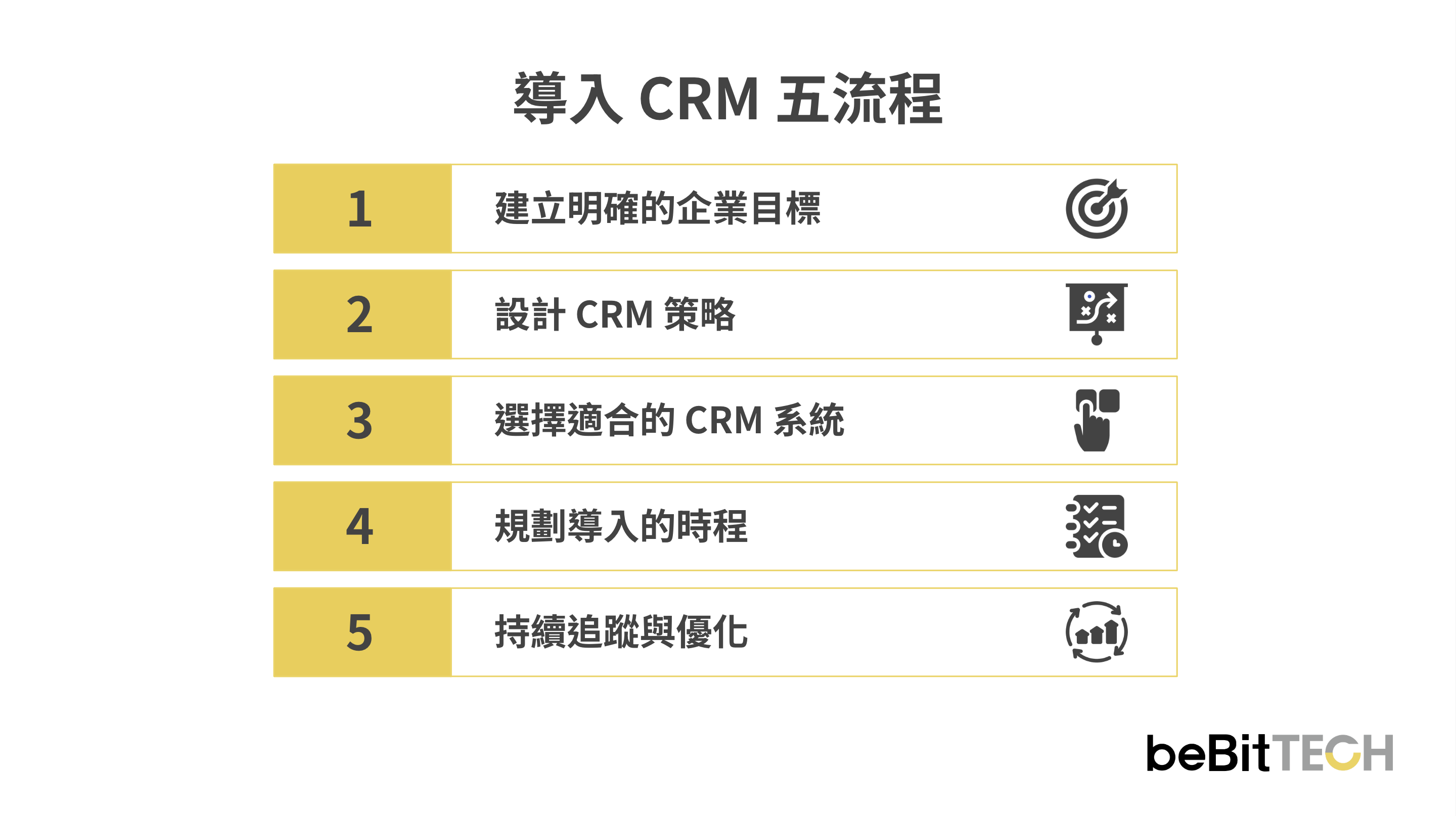 企業該如何導入 CRM？只要簡單 5 流程