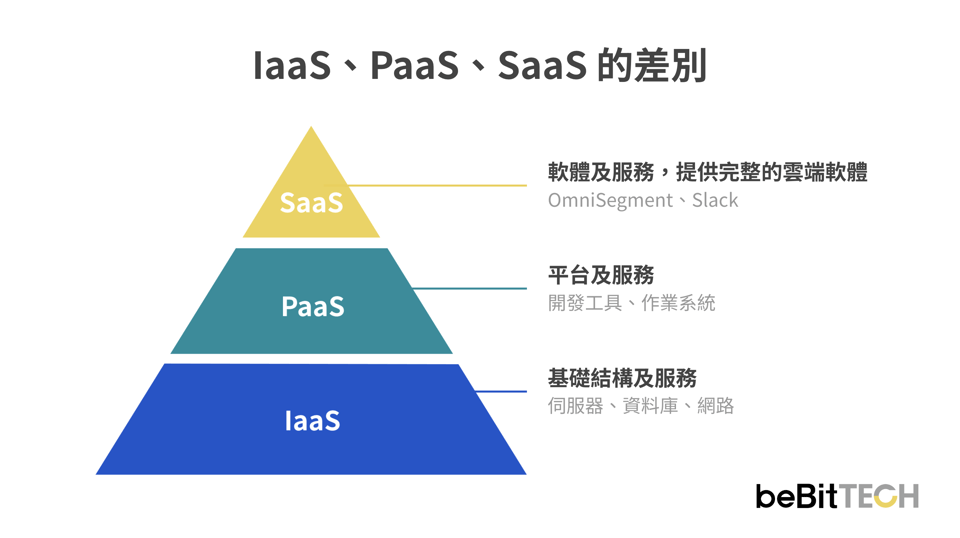 what-is-saas-3